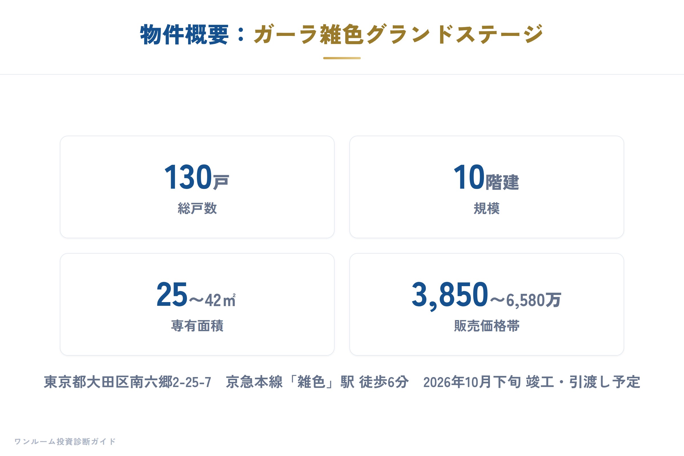 ガーラ雑色グランドステージの物件概要・外観イメージ