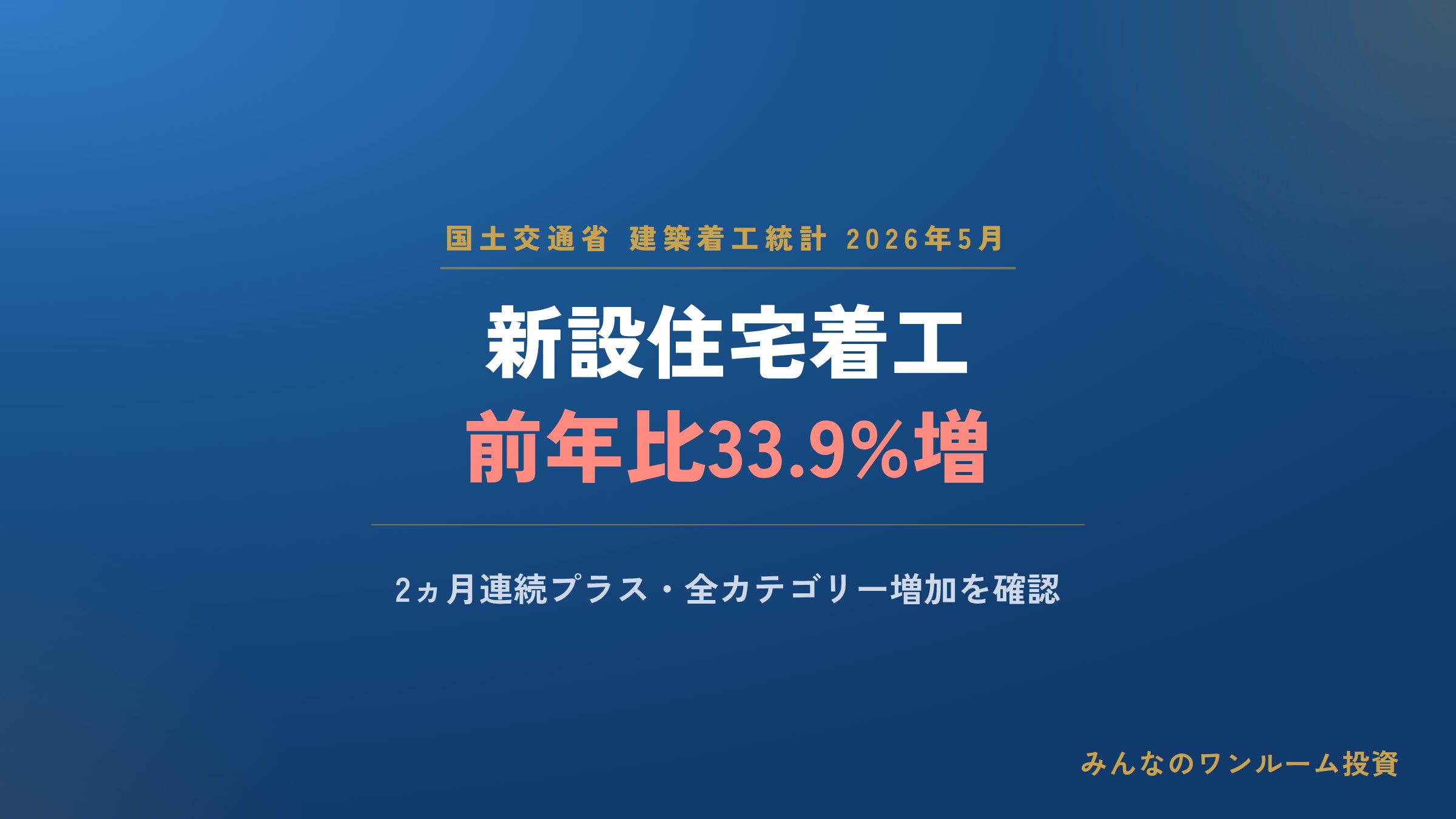 2026年5月の新設住宅着工戸数が2ヵ月連続増加、前年比33.9%増