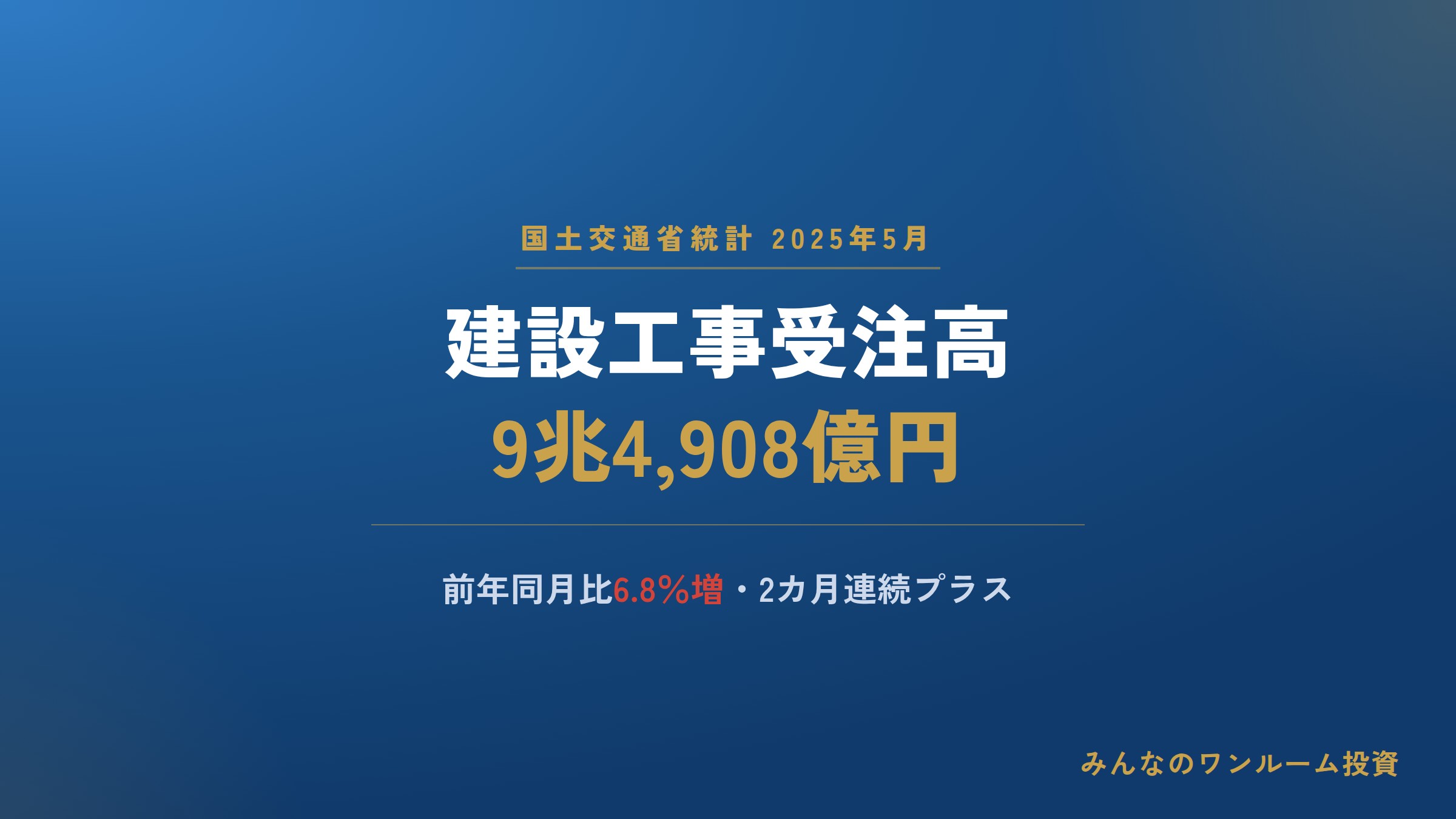 2025年5月の建設工事受注高が9兆4,908億円に拡大