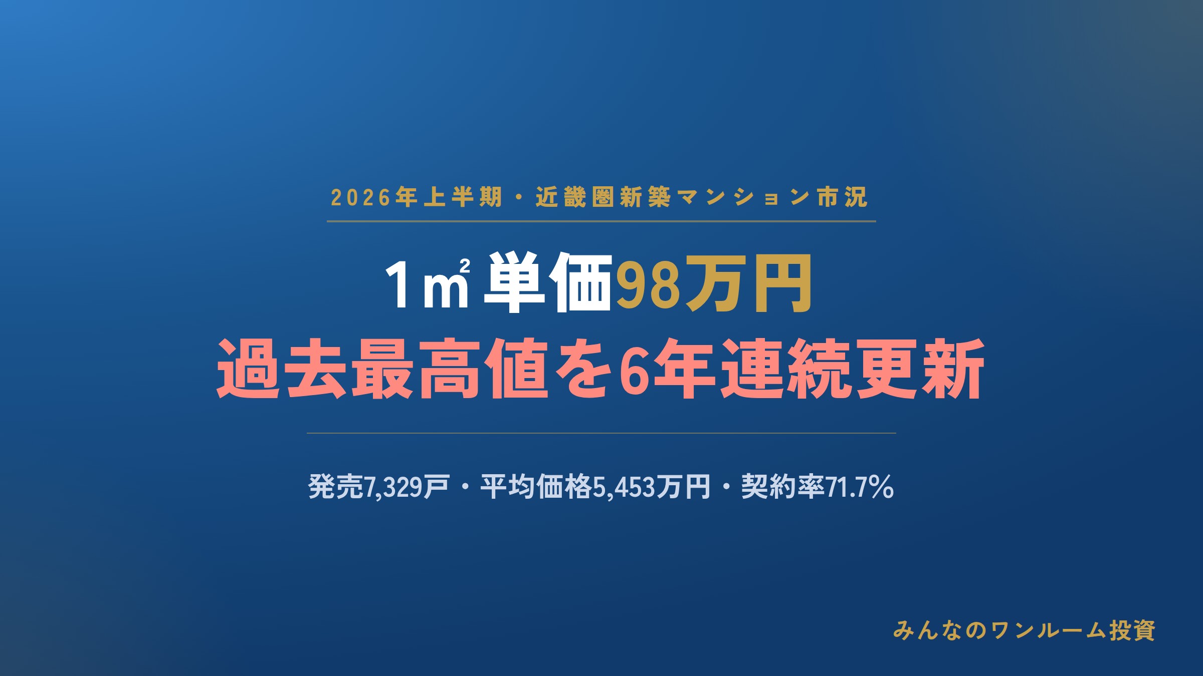 2026年上半期・近畿圏新築マンション、1㎡単価が過去最高値を6年連続更新