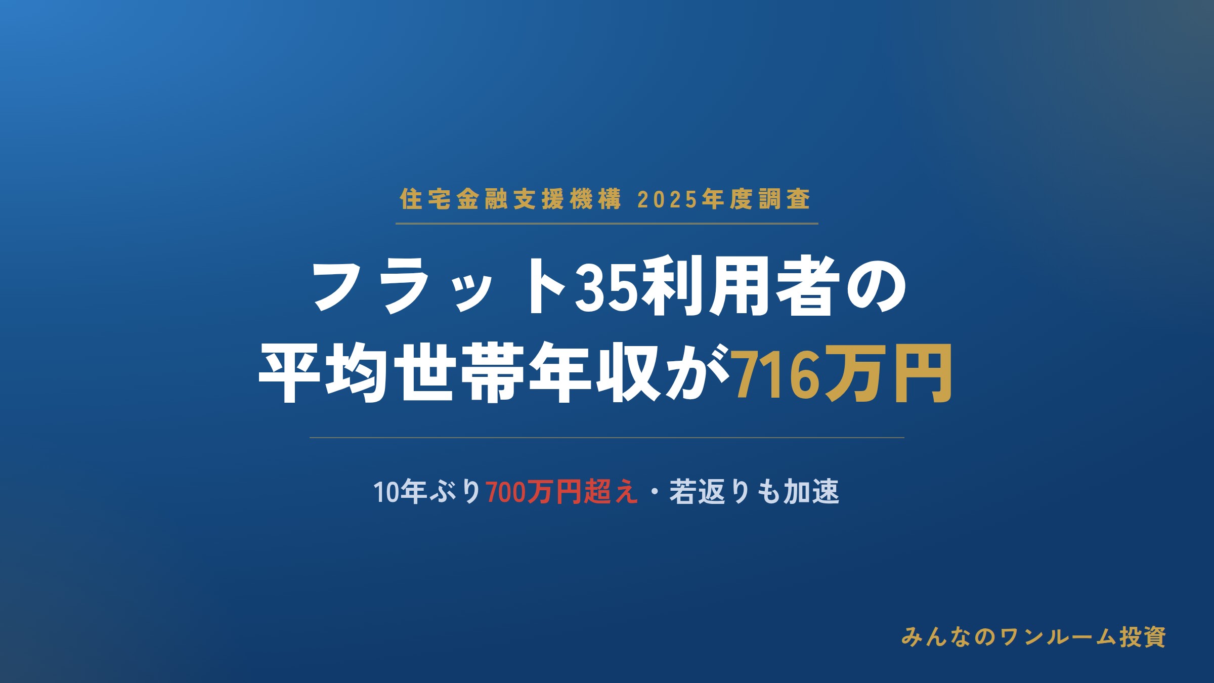フラット35利用者の平均世帯年収が716万円に、10年ぶり700万円超え