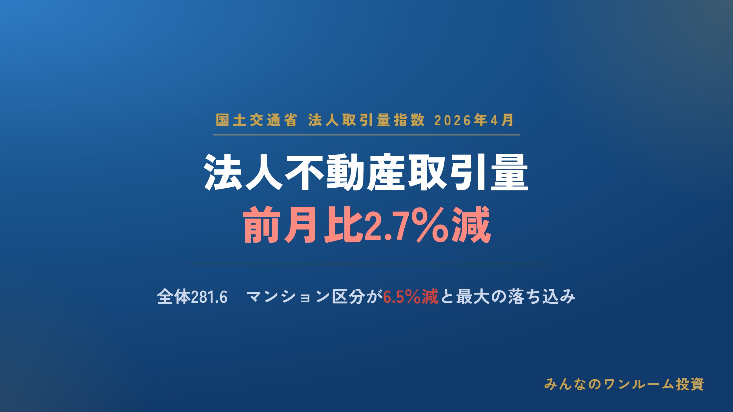 2026年4月の法人不動産取引量指数、前月比2.7％減の281.6