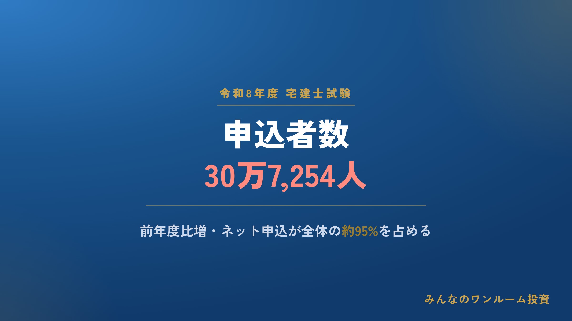 令和8年度宅建士試験、30万人超が申し込み