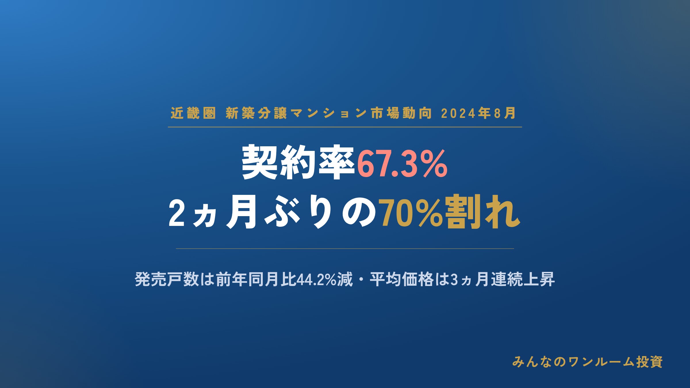 近畿圏マンション契約率、2ヵ月ぶりの70％割れ