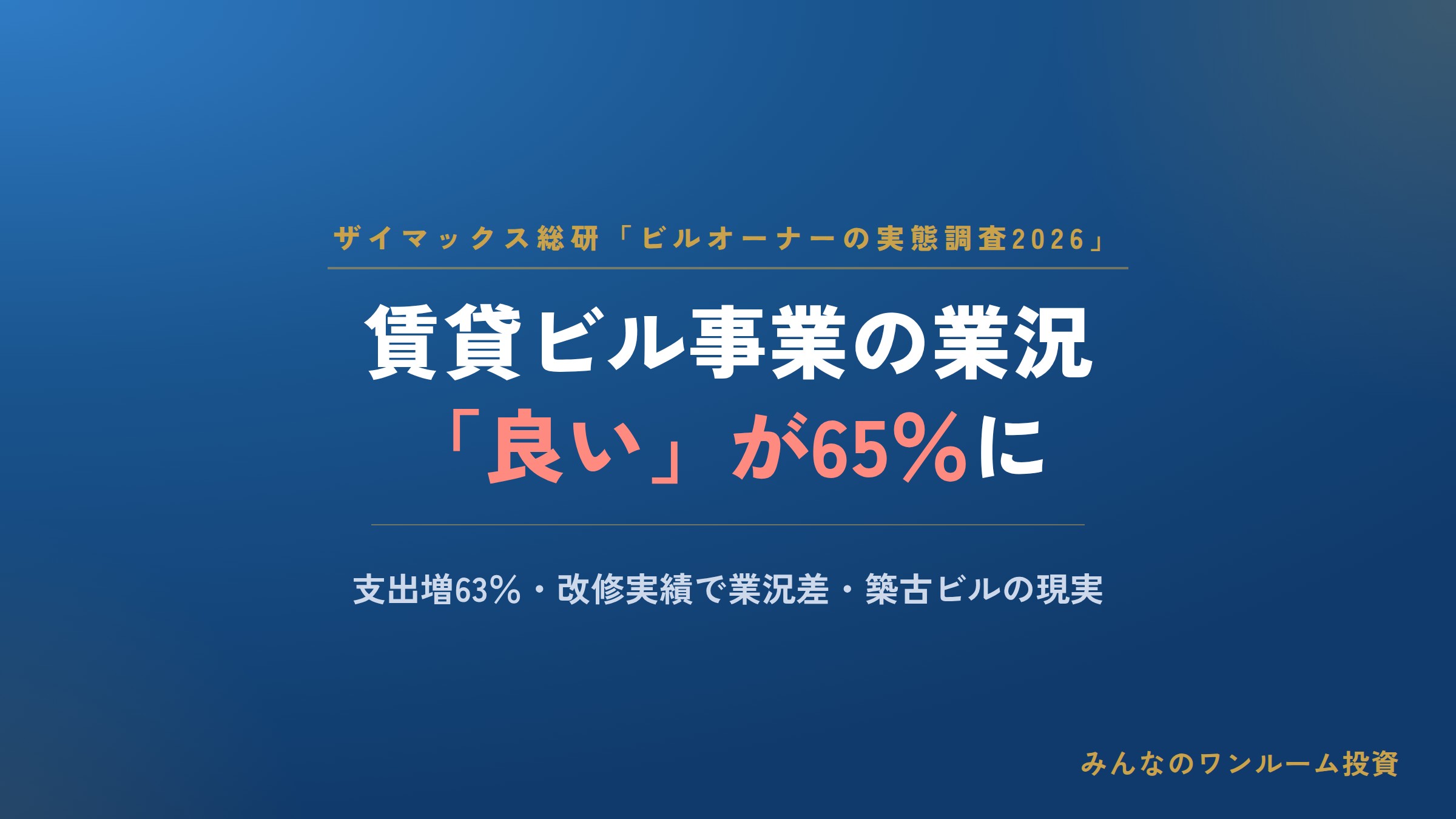 賃貸ビル事業の業況、「良い」が65％に
