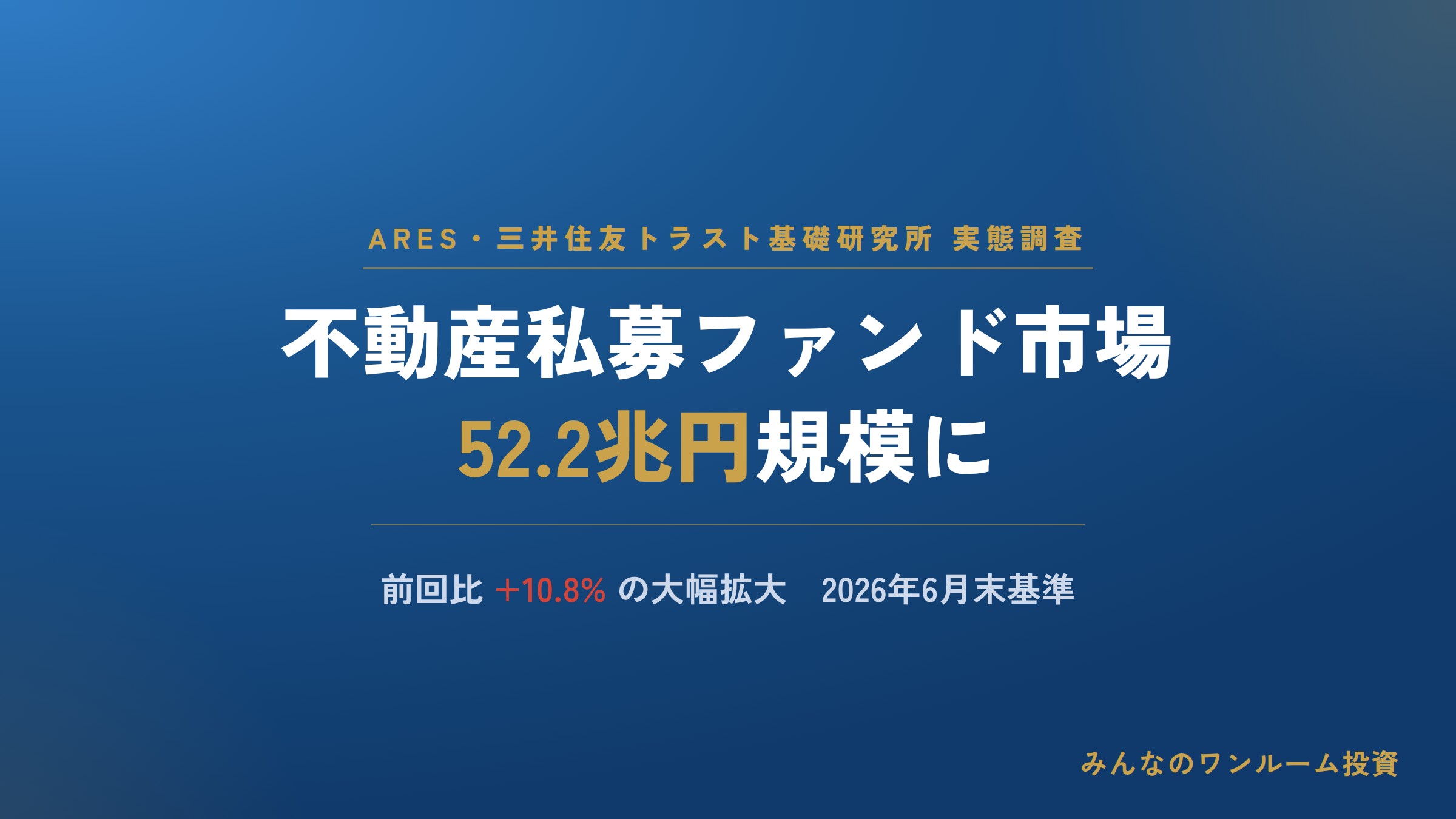 不動産私募ファンド市場、52.2兆円規模に