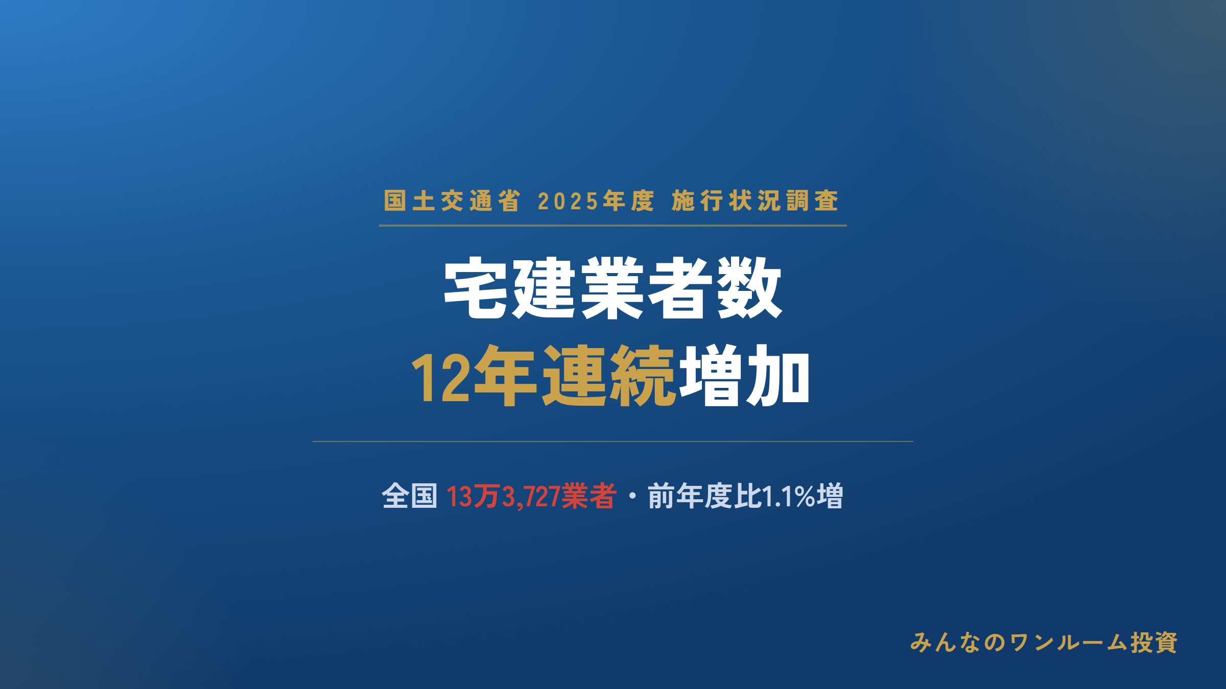 宅建業者数、12年連続の増加／国交省