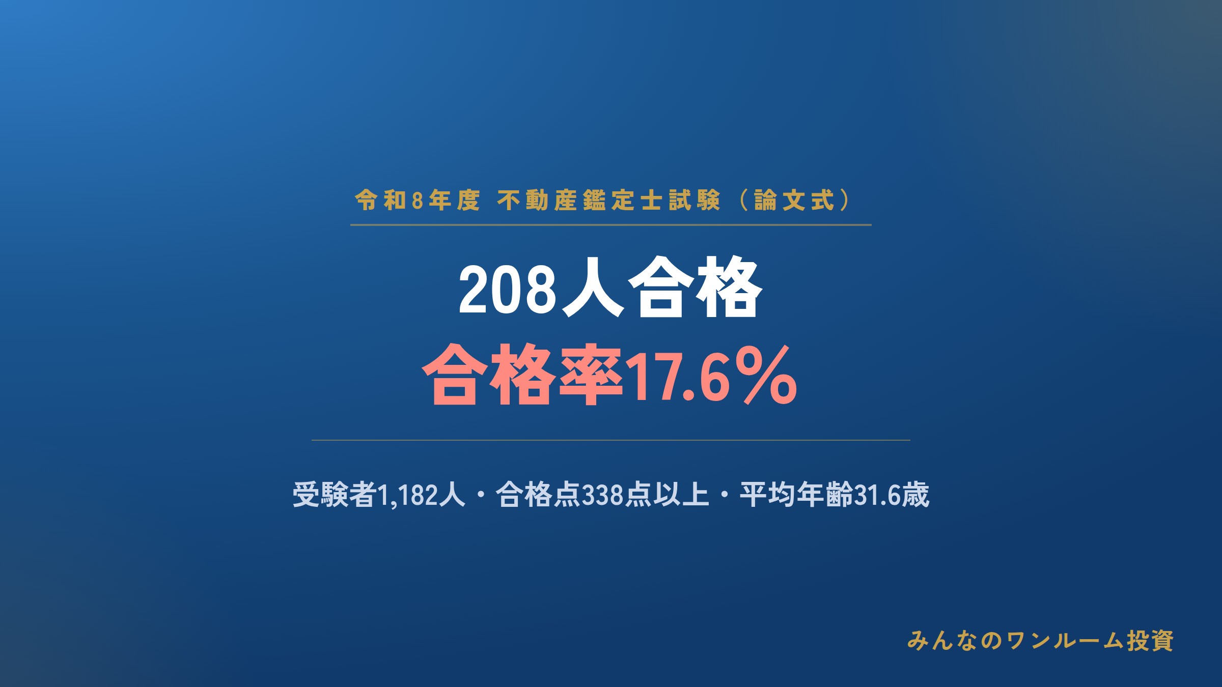 不動産鑑定士試験で208人合格、合格率17.6%