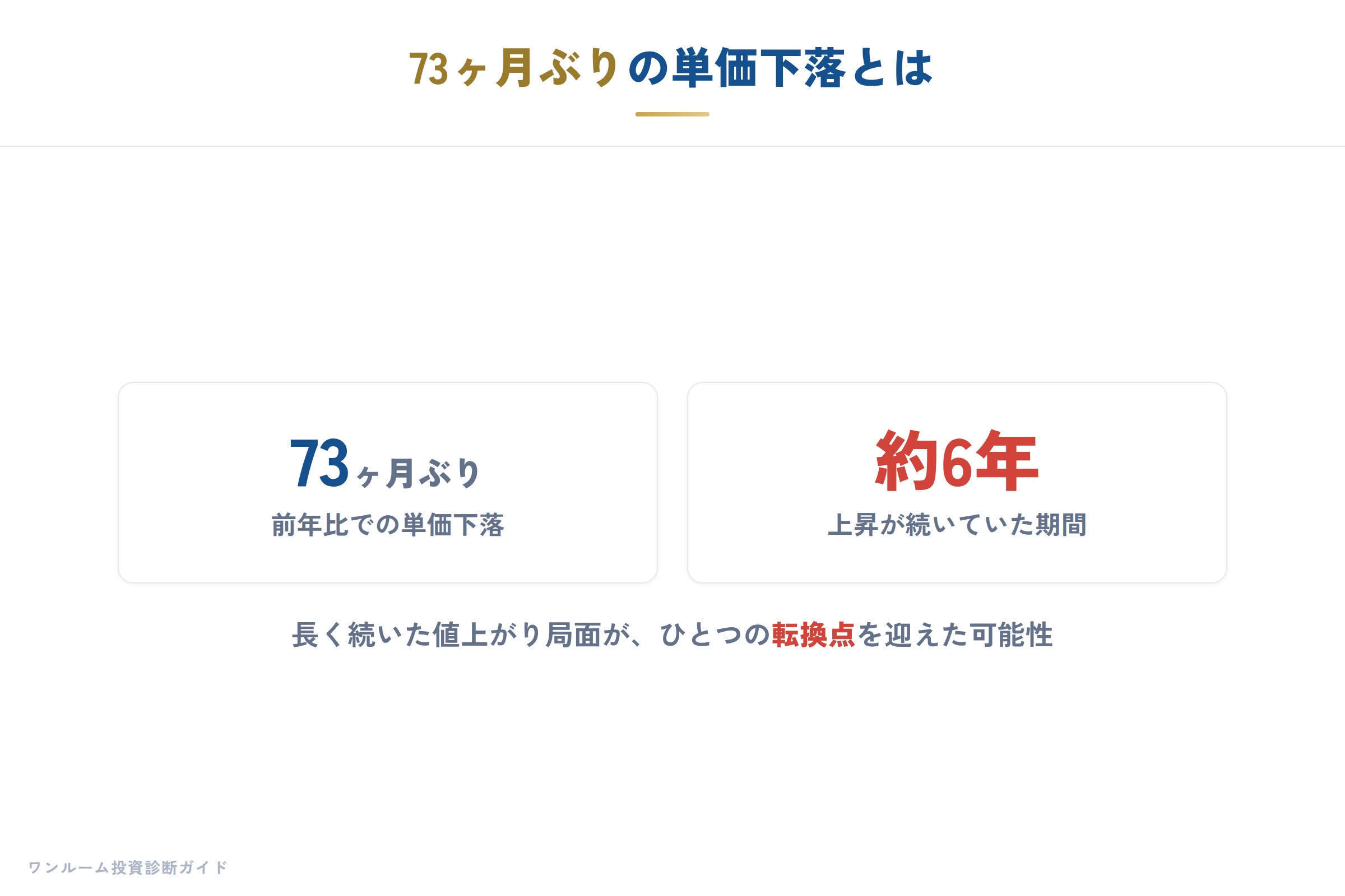 日銀・金利の動きの要点