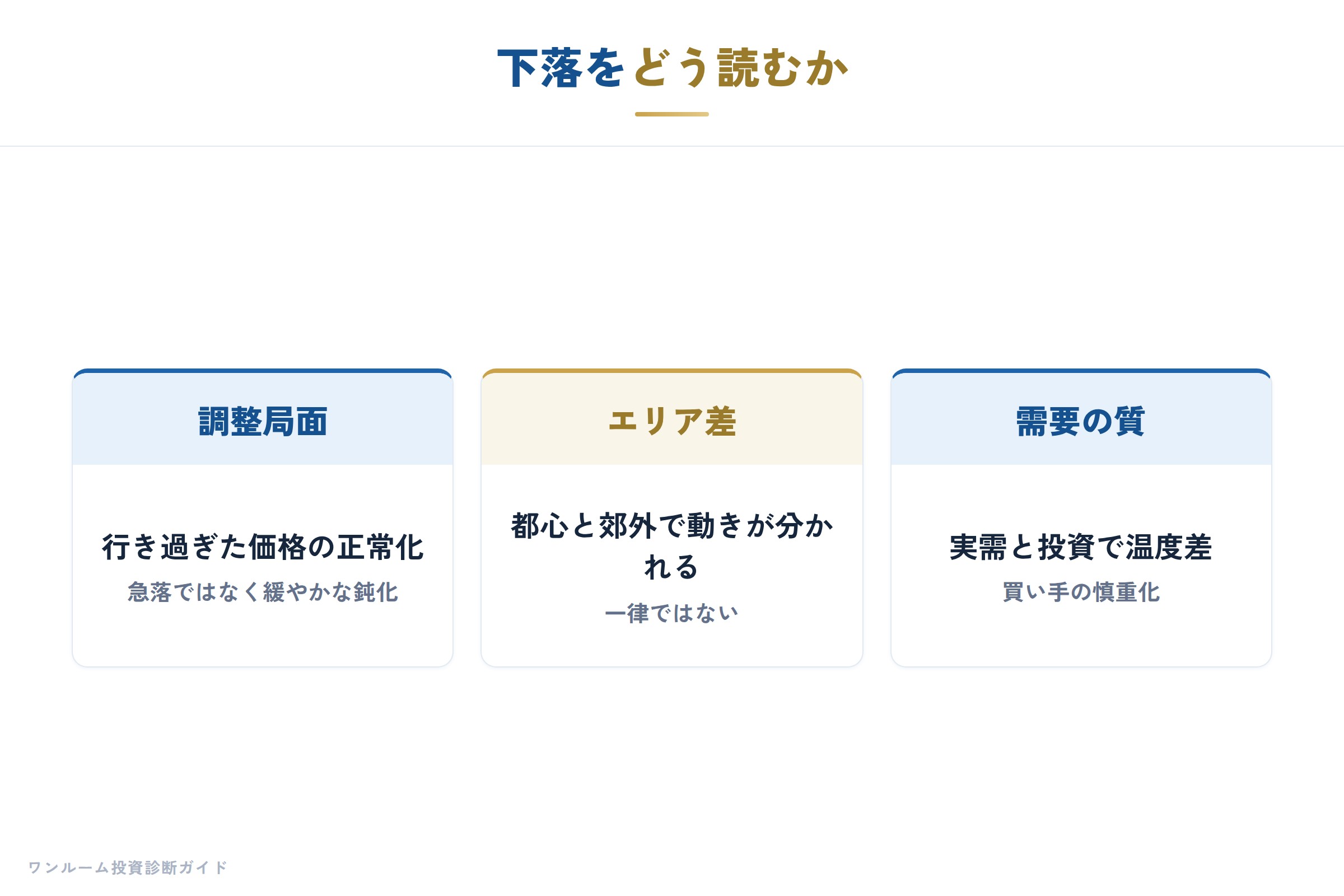 住宅・マイホーム／マネーの要点