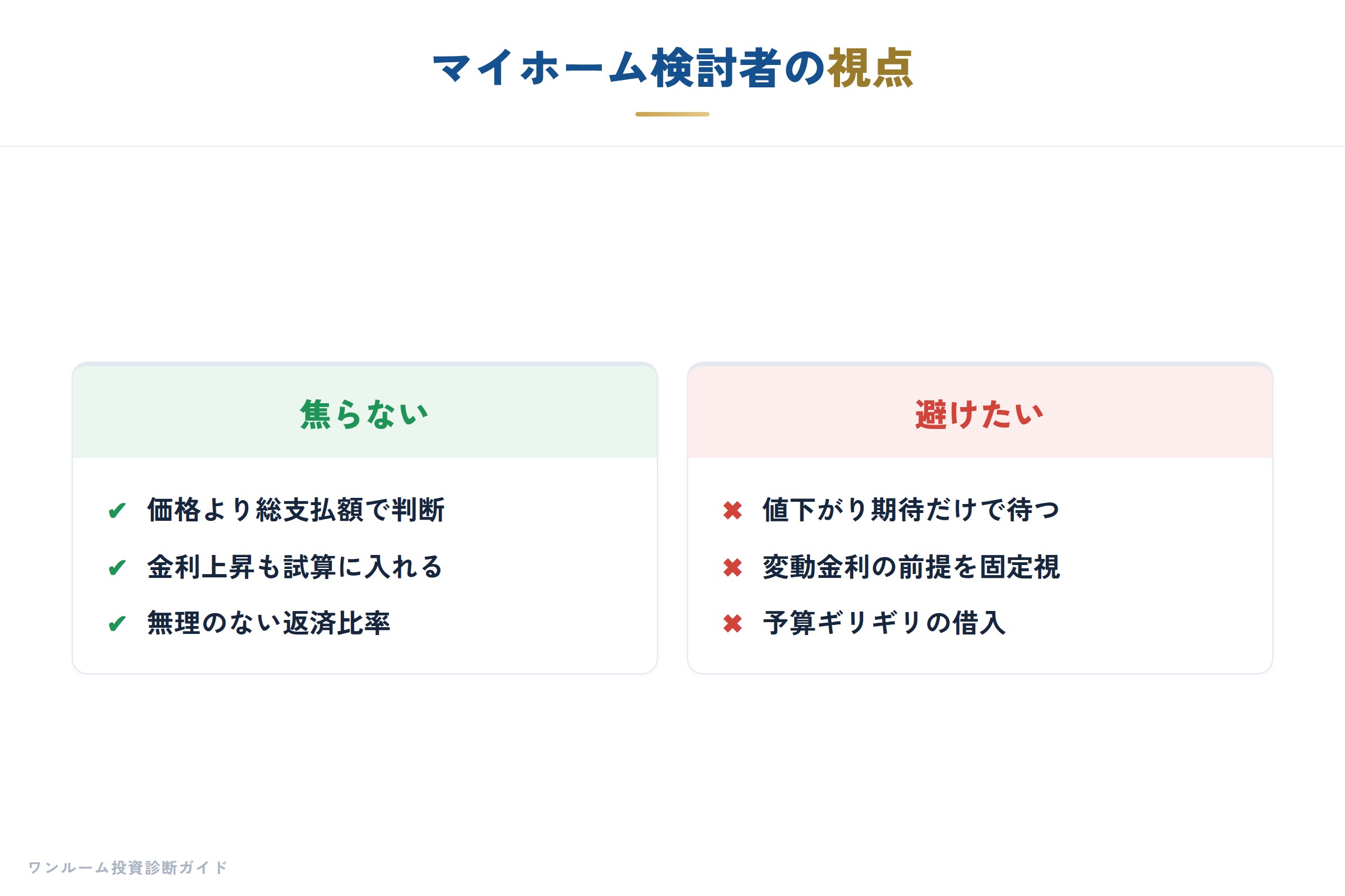 住宅・マイホーム／マネーの補足