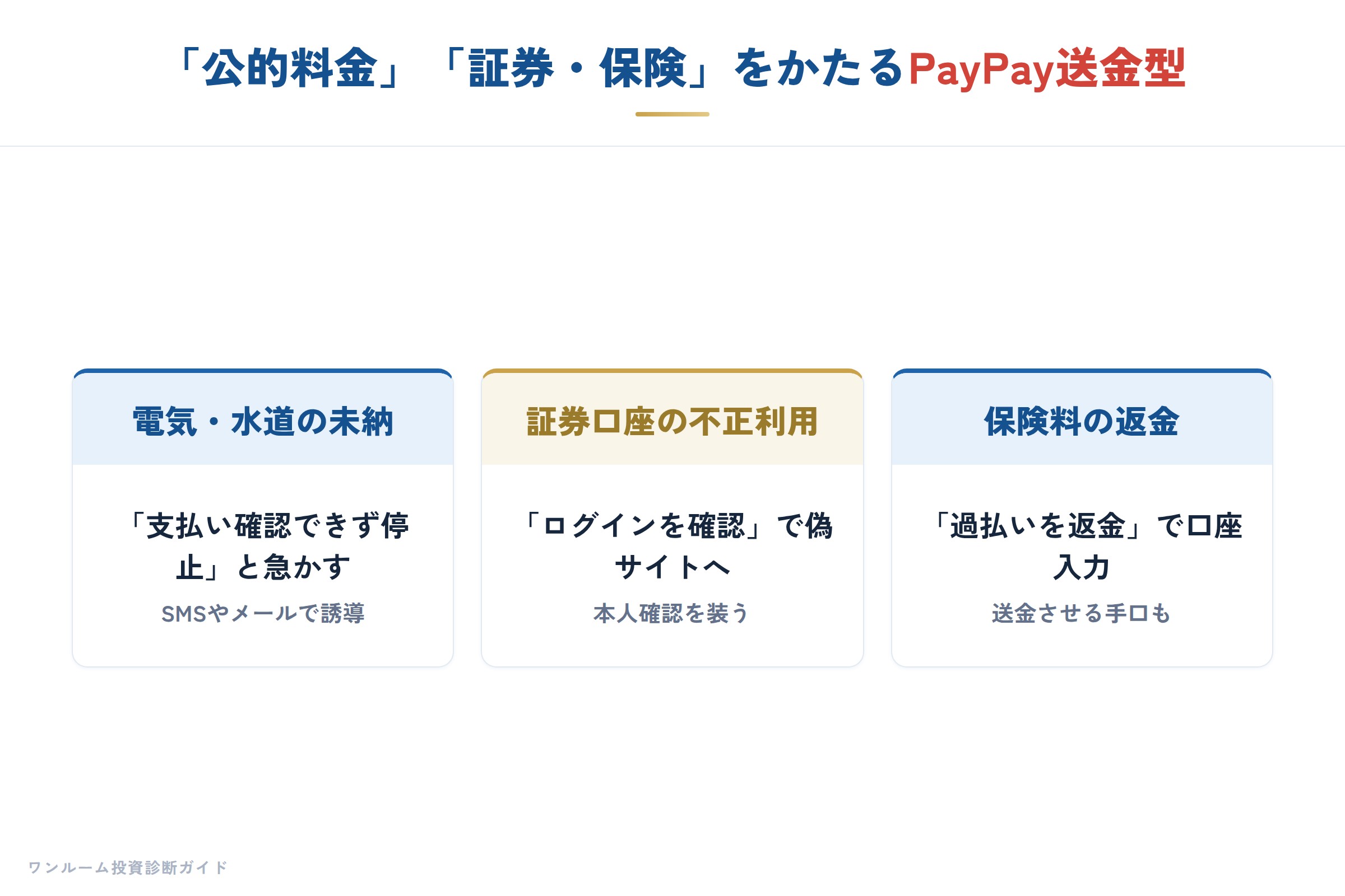 詐欺・フィッシング注意の要点