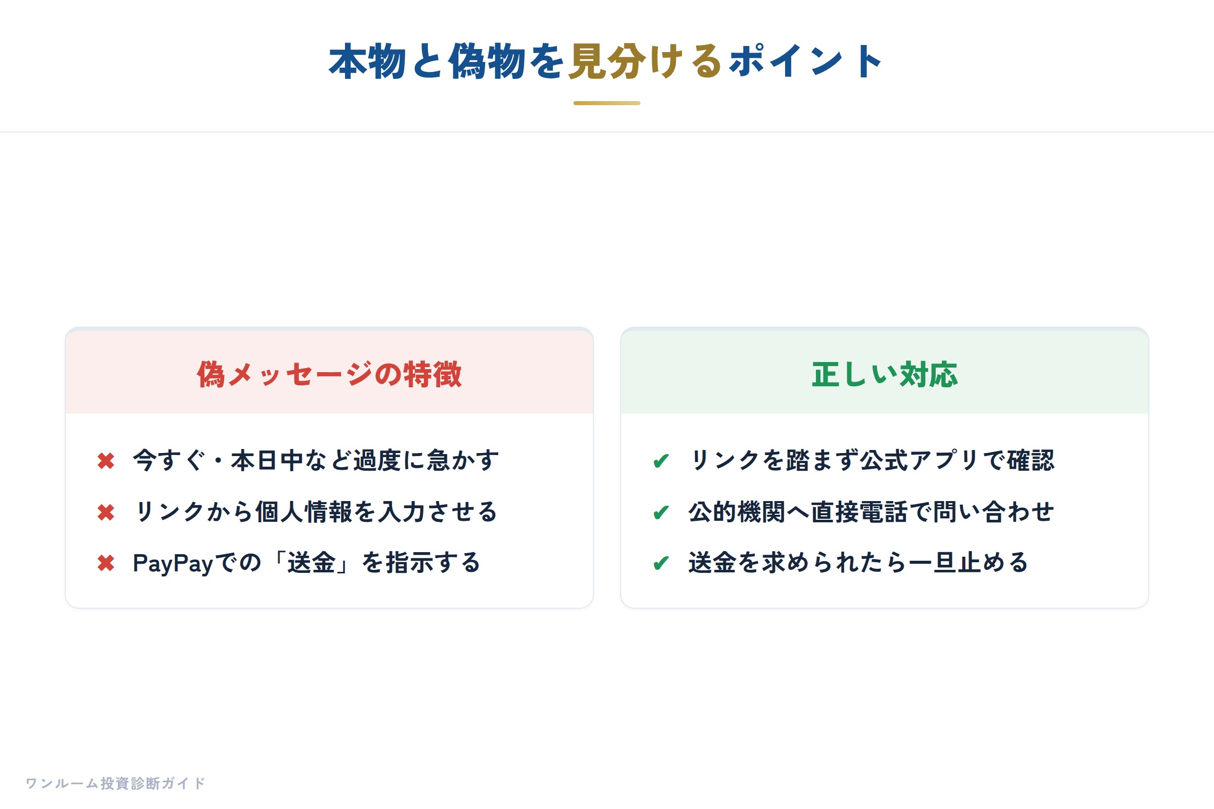 詐欺・フィッシング注意の補足