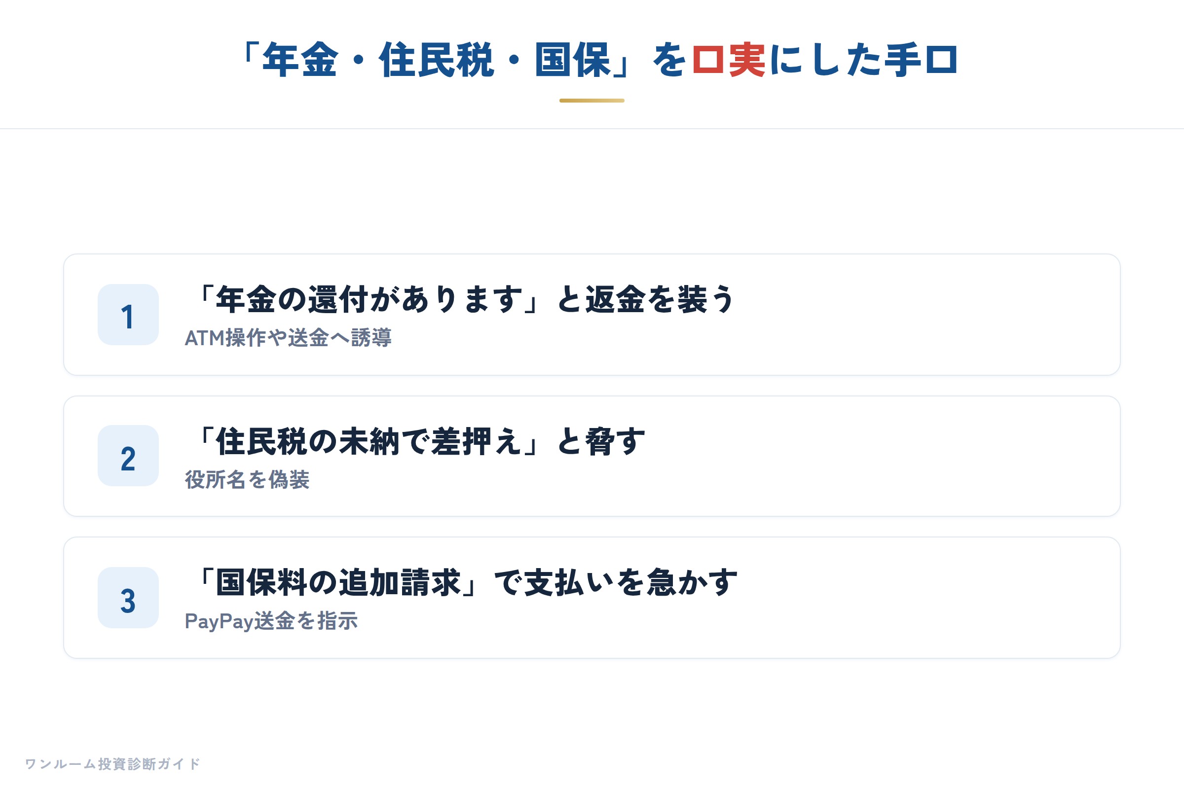 家計・税・公的の要点