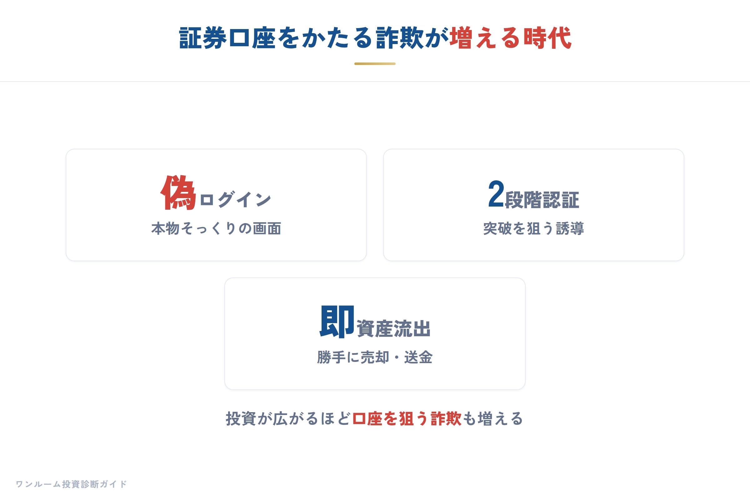 投資・資産形成と不動産の要点