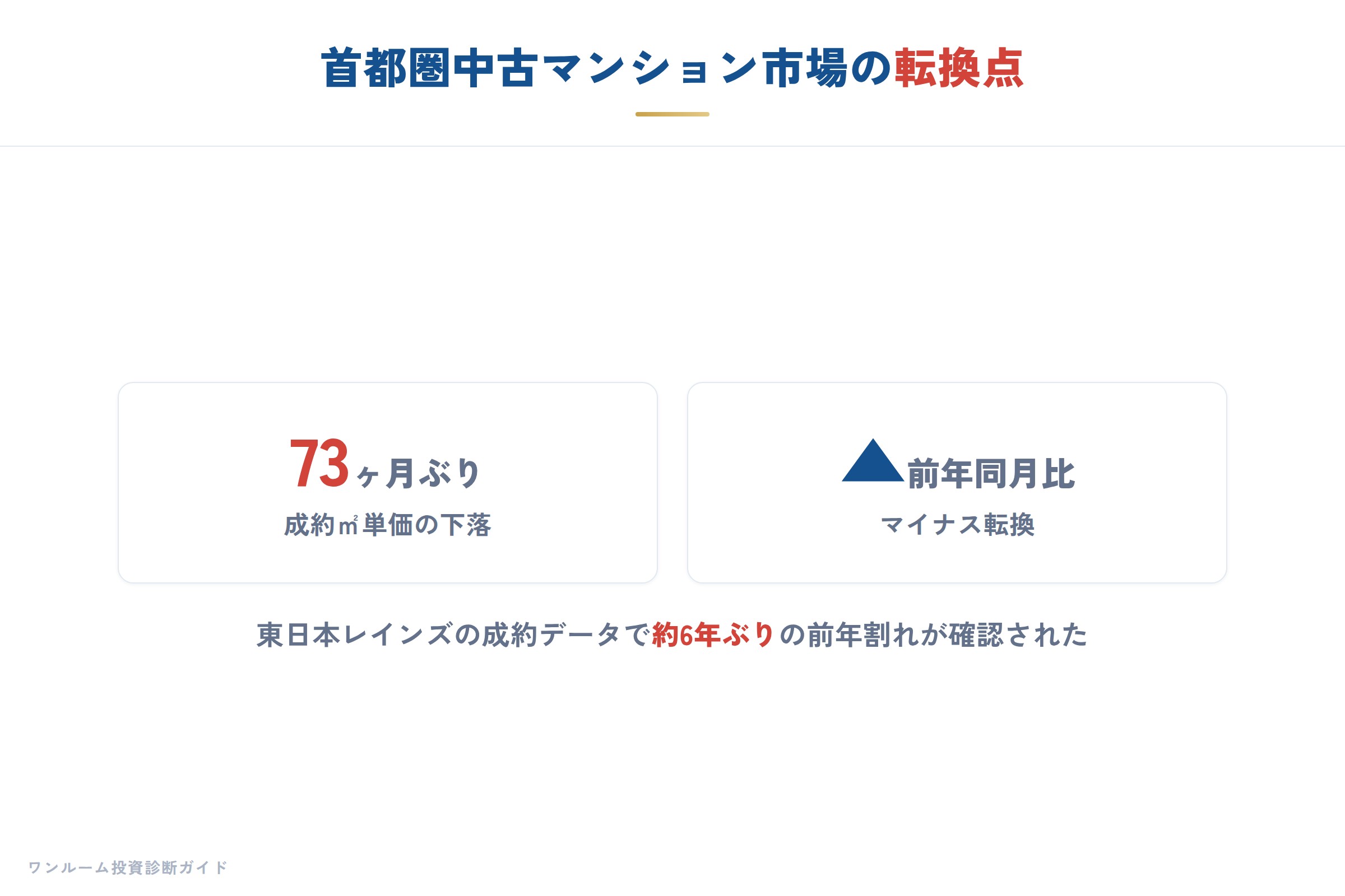 首都圏 中古マンション市場（東日本レインズ）の要点