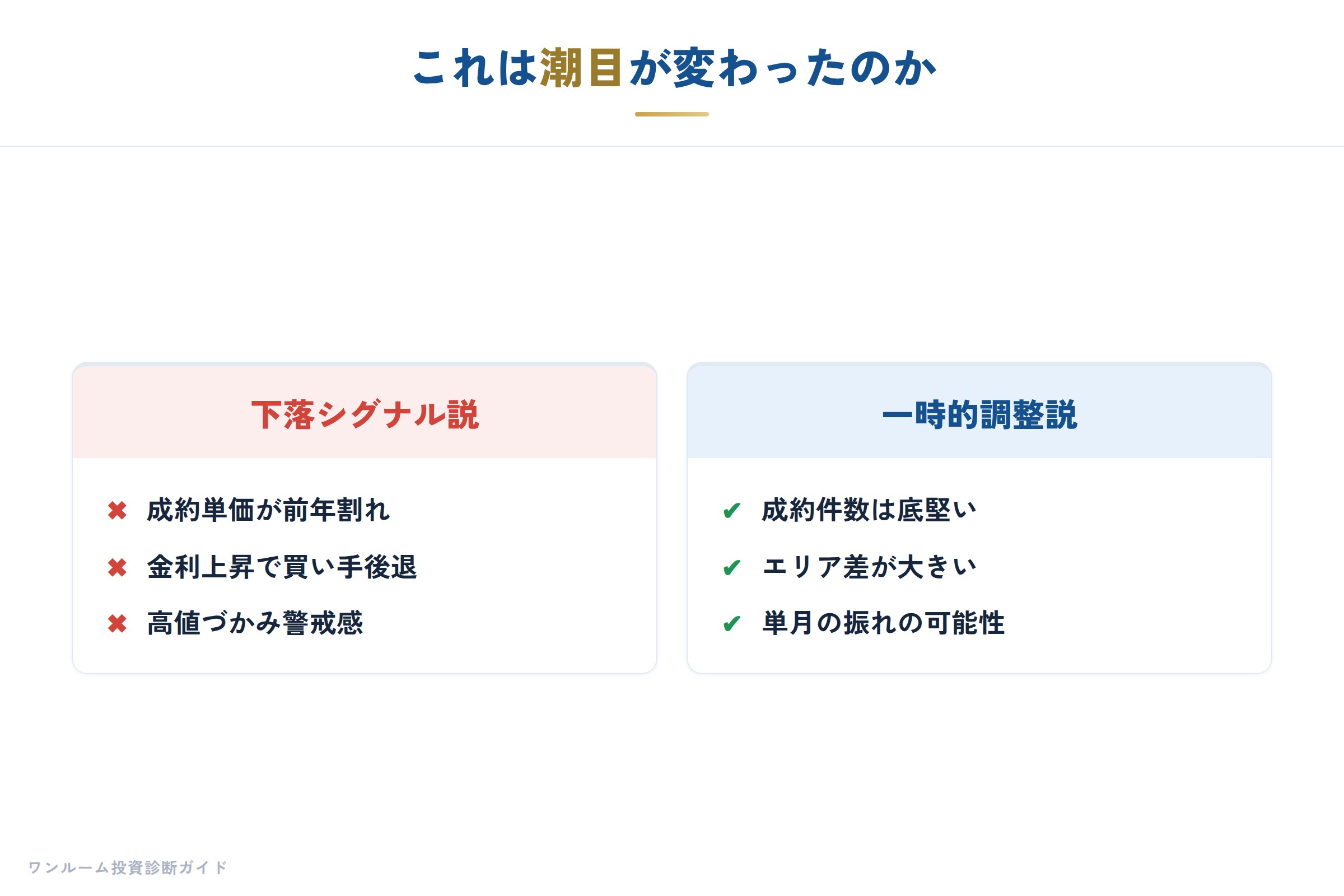 首都圏 中古マンション市場（東日本レインズ）の補足