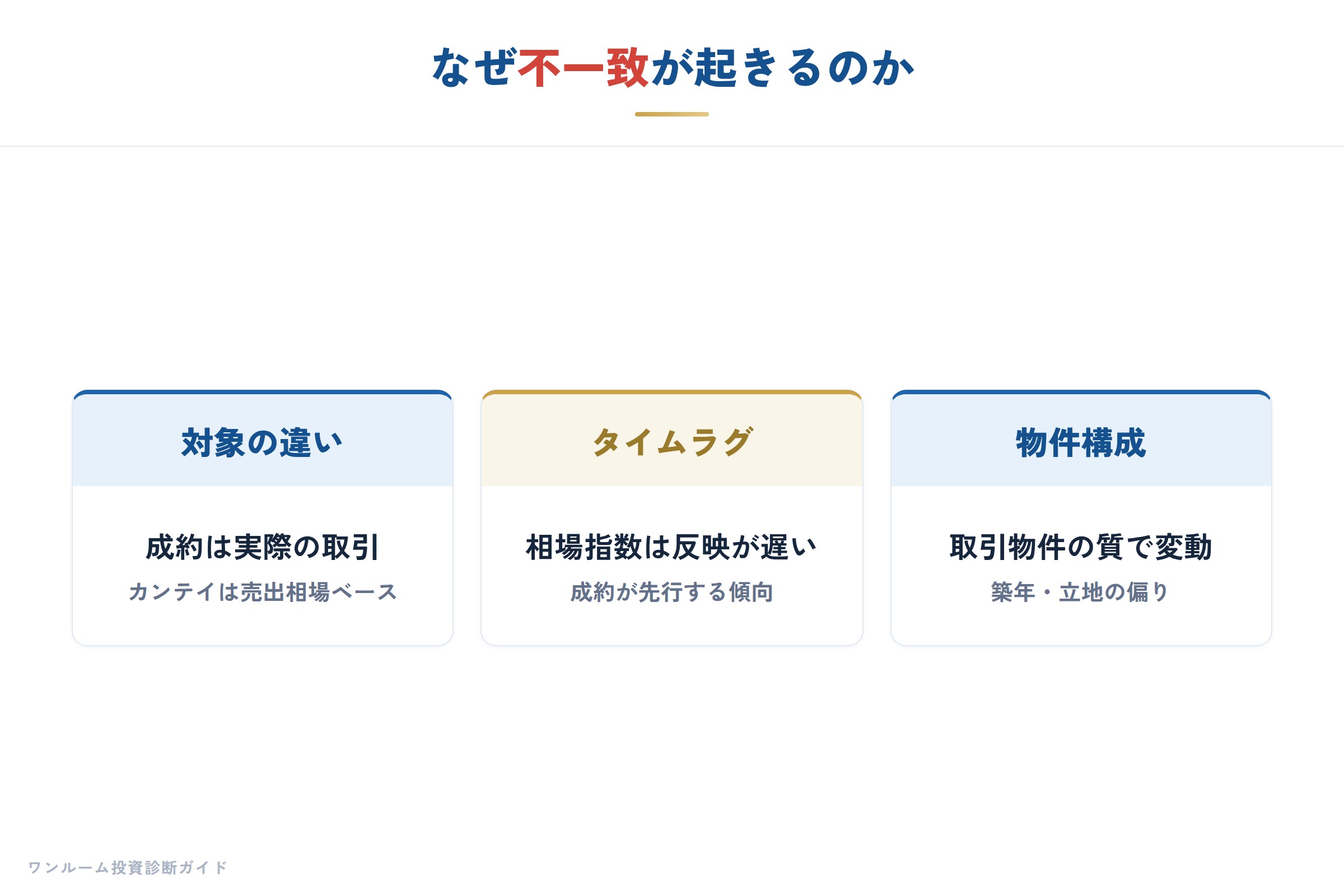 新築・中古マンション市場動向（東京カンテイ）の補足