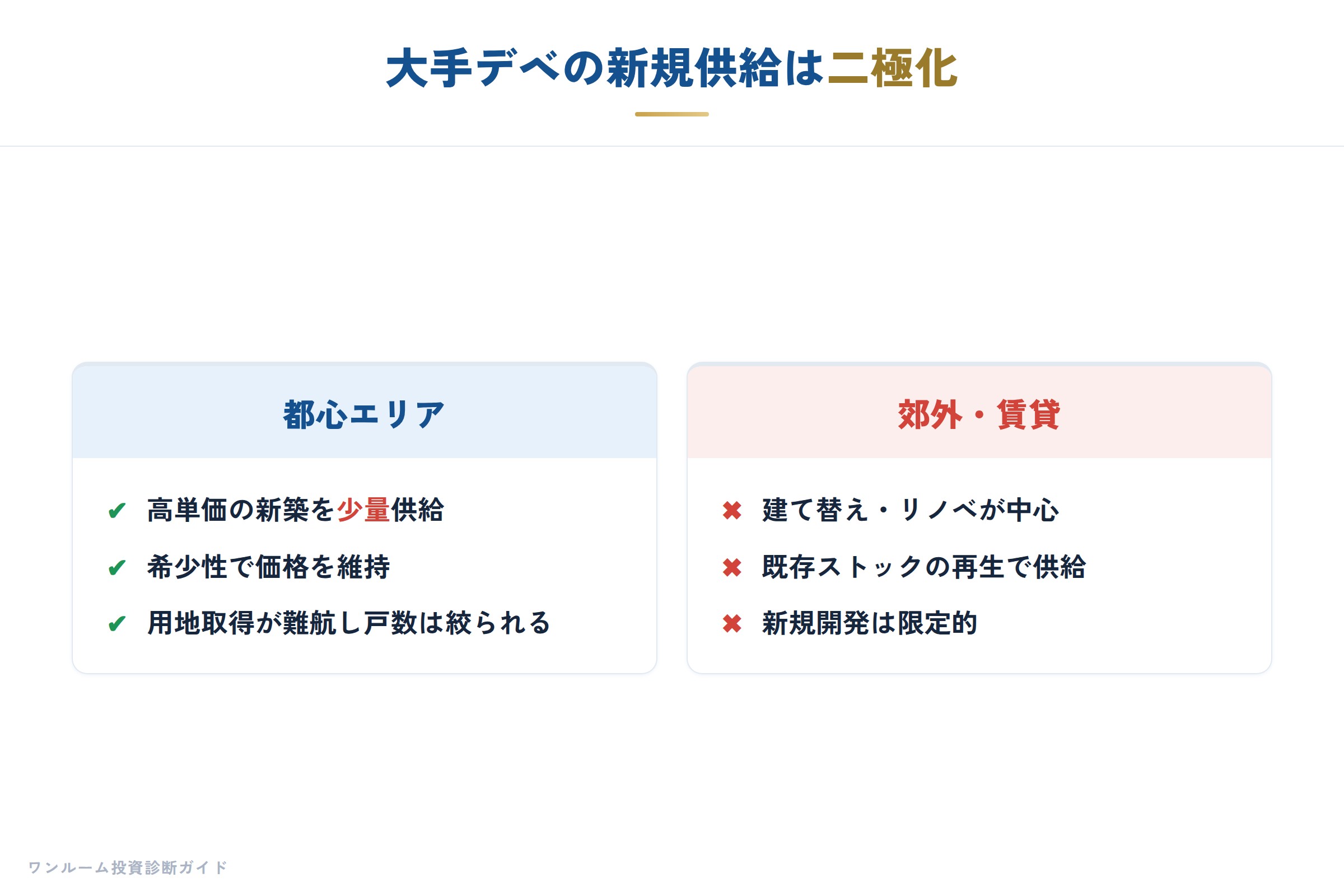 大手デベの新規供給・開発の要点