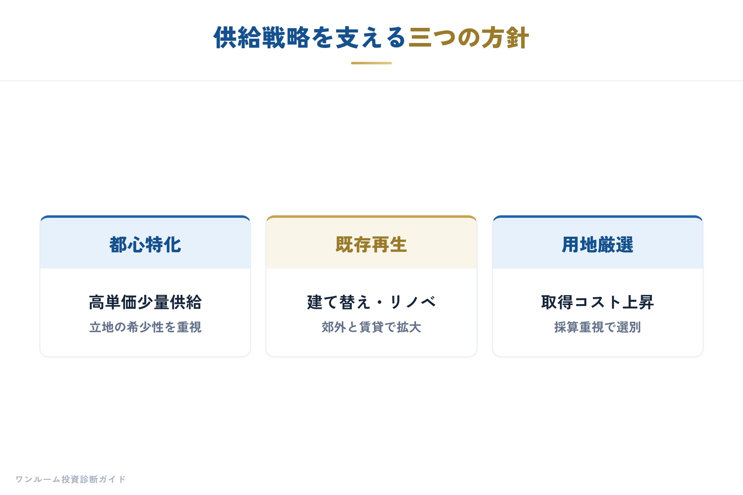 大手デベの新規供給・開発の補足