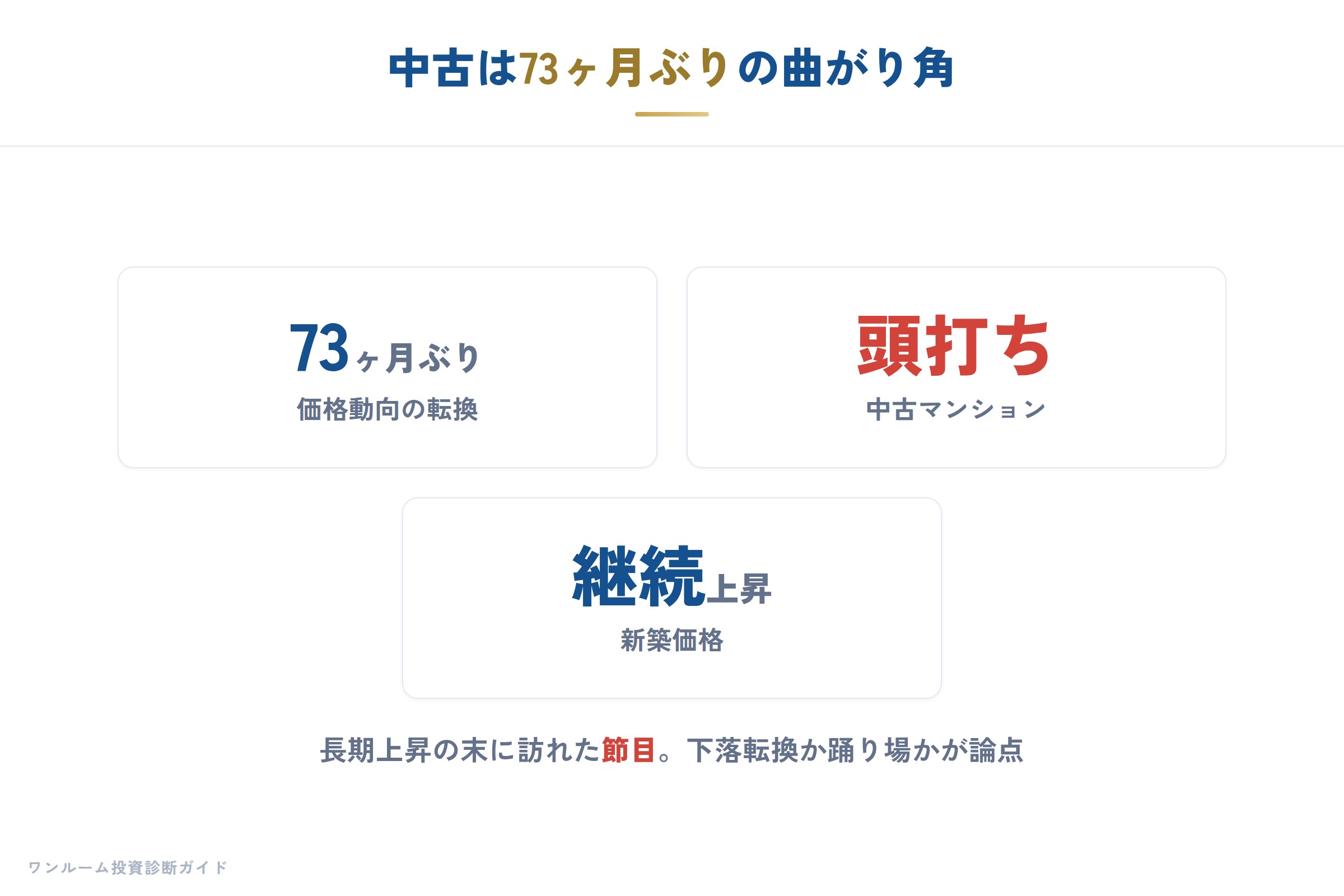 価格・相場・家賃の動きの補足